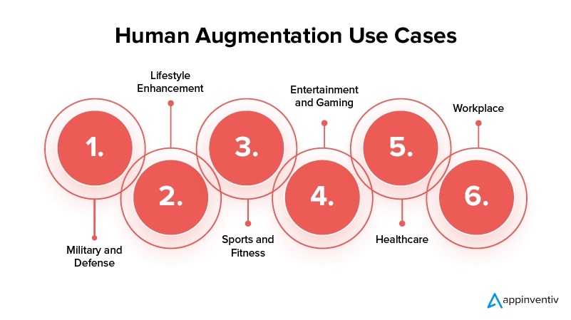 Human Augmentation Technology Applications