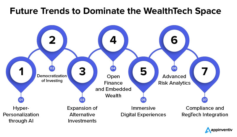 Future Trends to Dominate the Wealthtech Space