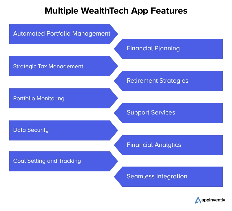 Multiple WealthTech App Features