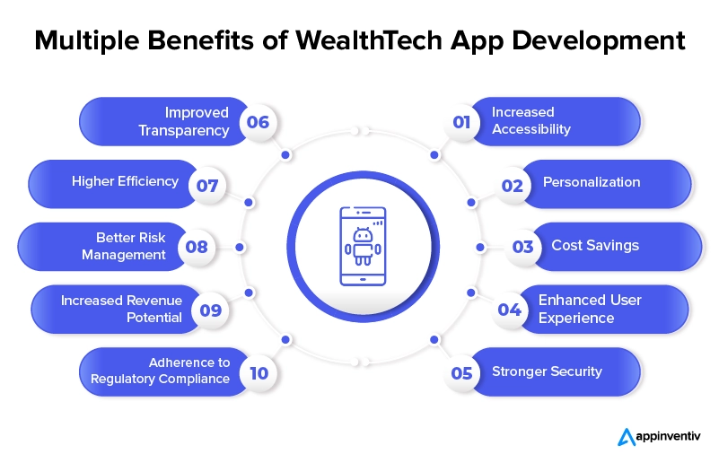 Multiple Benefits of Wealthtech App Development