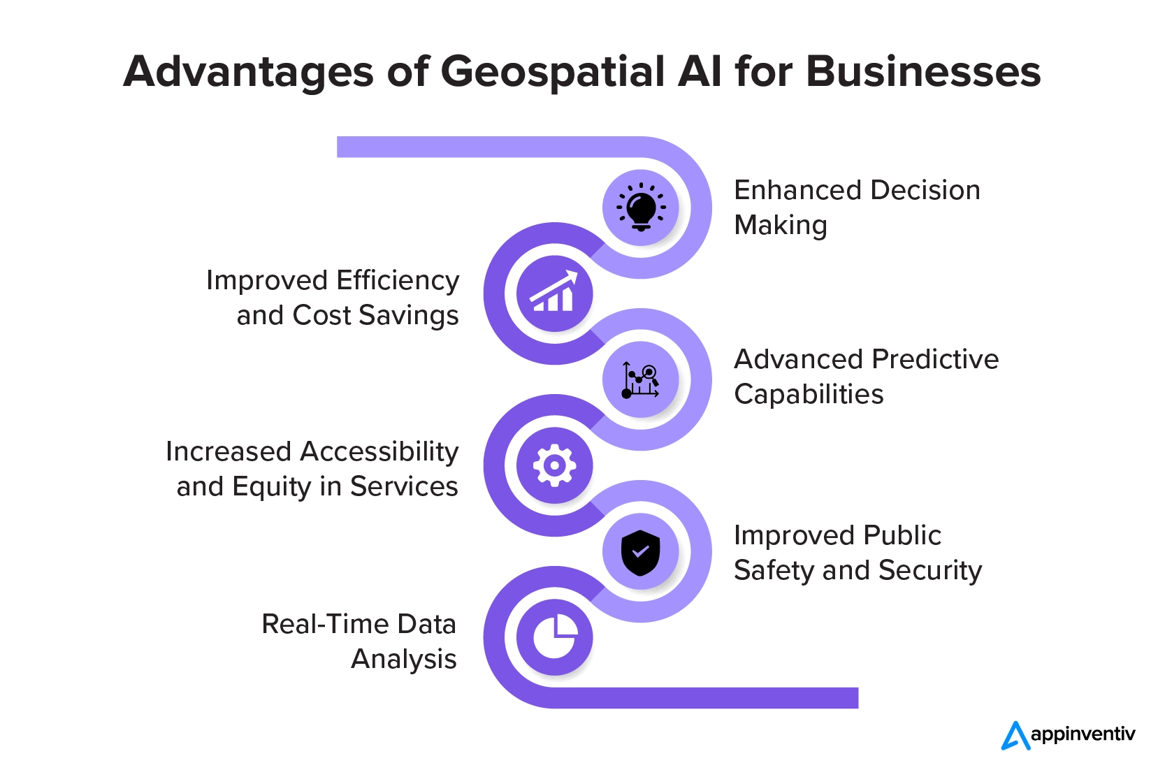 Advantages of Geospatial AI for Businesses