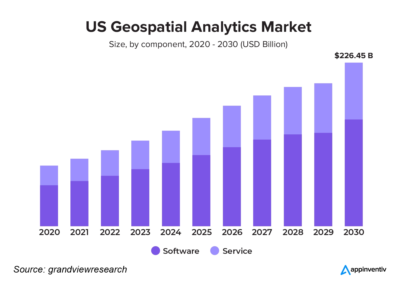 geospatial analytics market size
