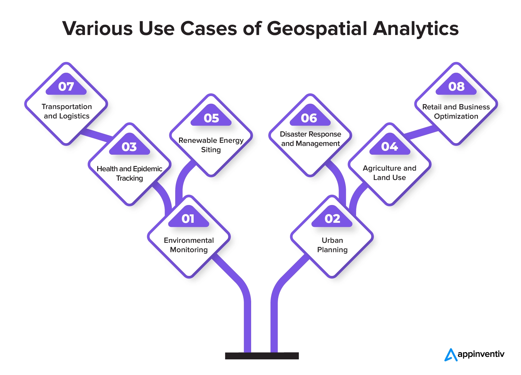 Various Use Cases of Geospatial Analytics
