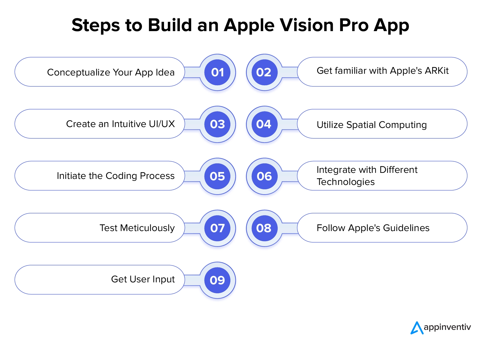 Steps to Build an Apple Vision Pro App