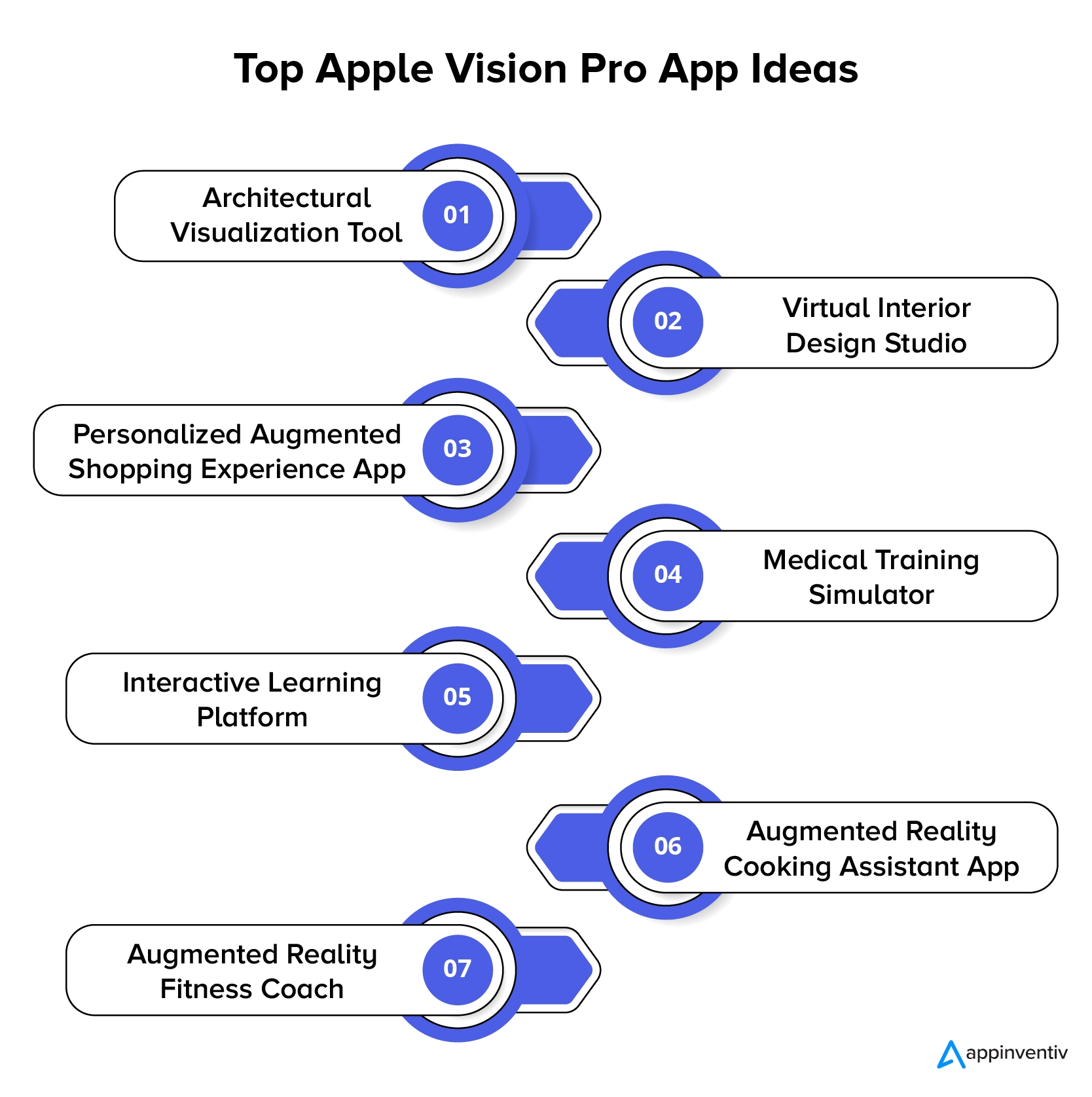 Craft Futuristic Experiences With the Top Apple Vision Pro App Ideas