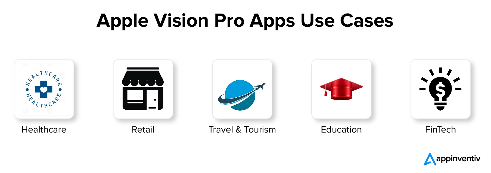 Emerging Use Cases of Apple Vision Pro Apps