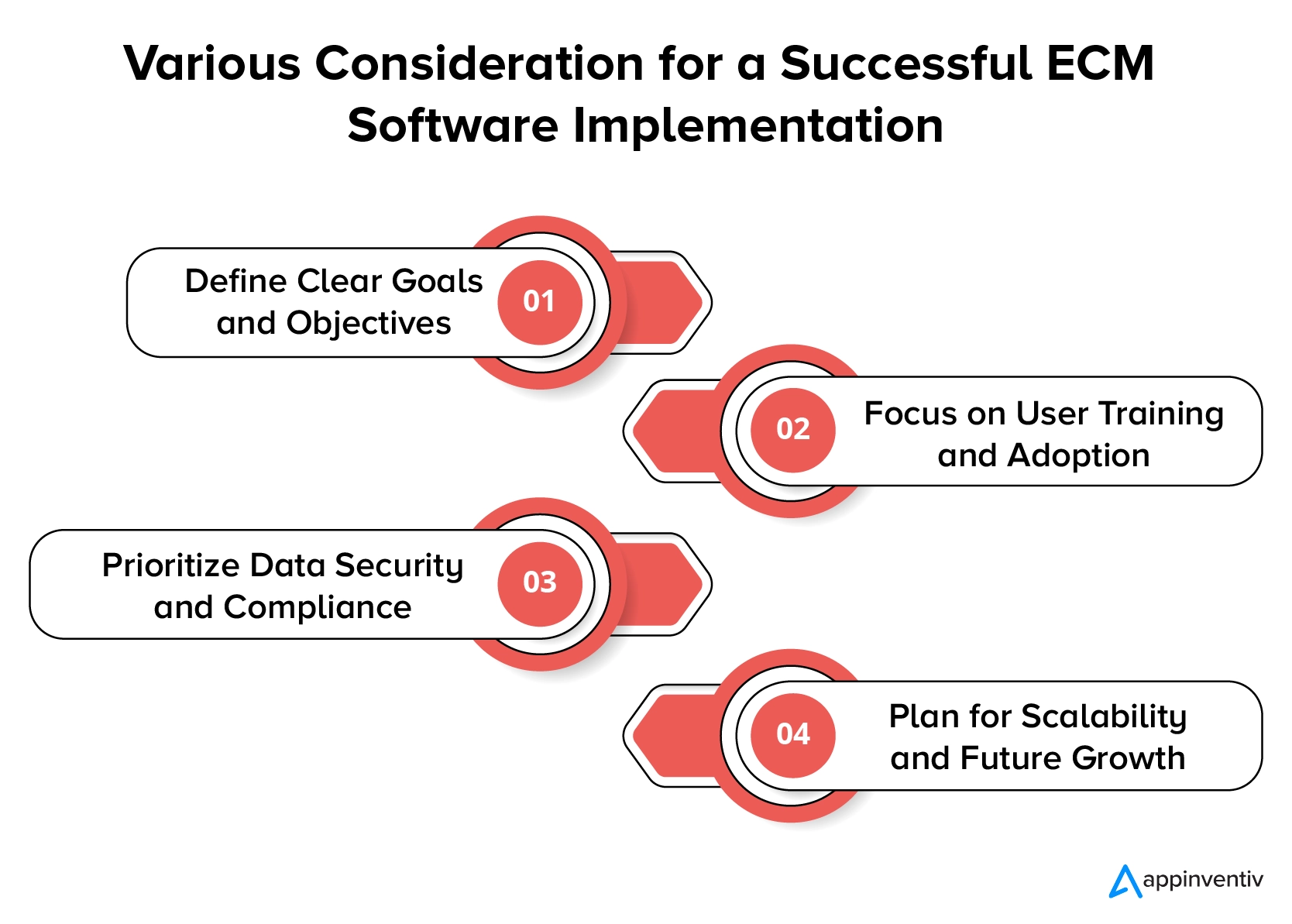  Various Consideration for a Successful ECM Software Implementation
