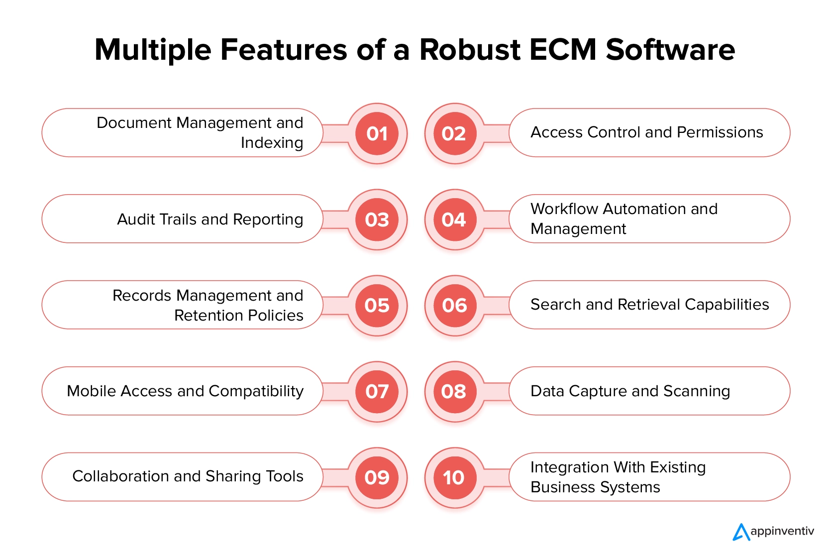 Multiple Features of a Robust ECM Software