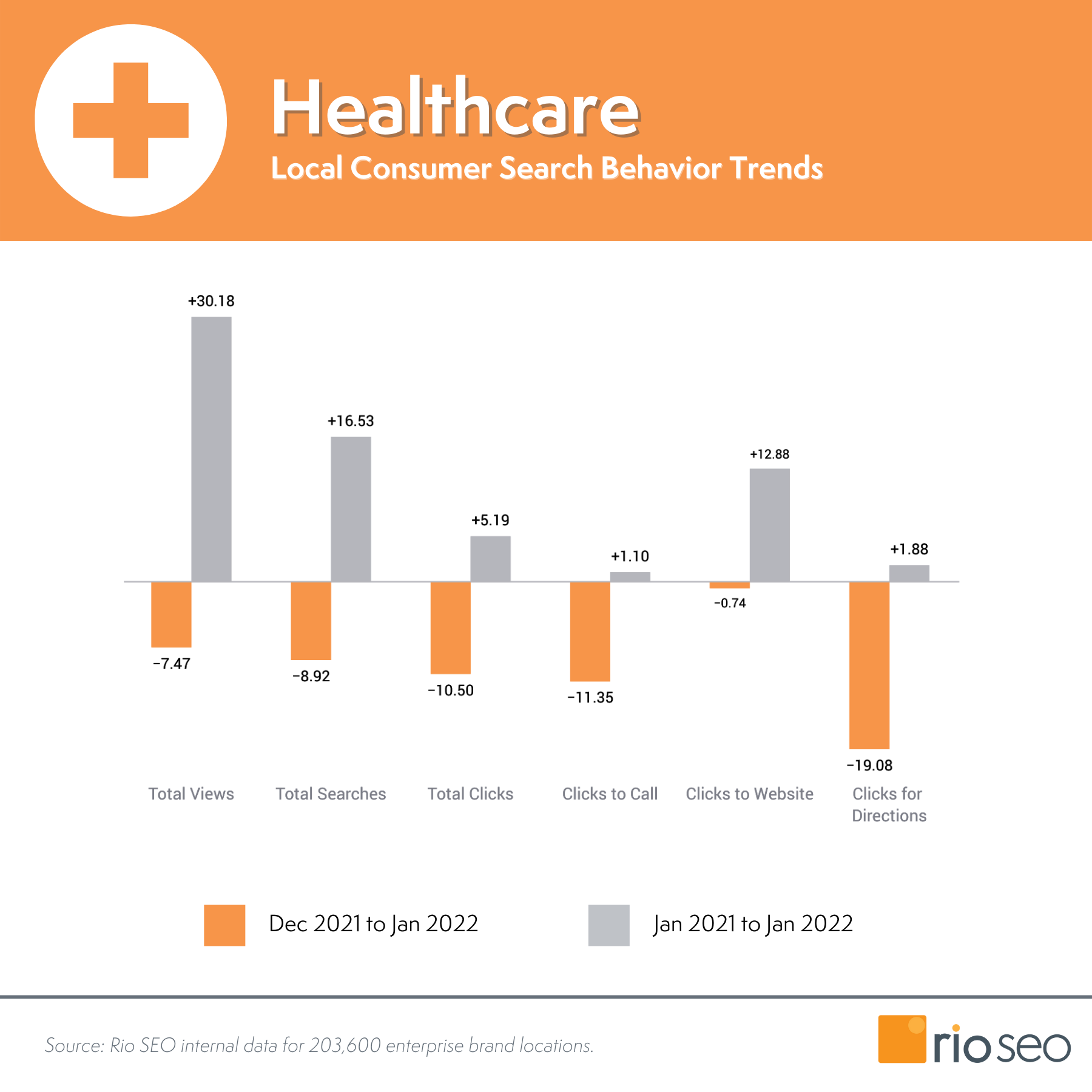 2022년 1월 Rio SEO Healthcare