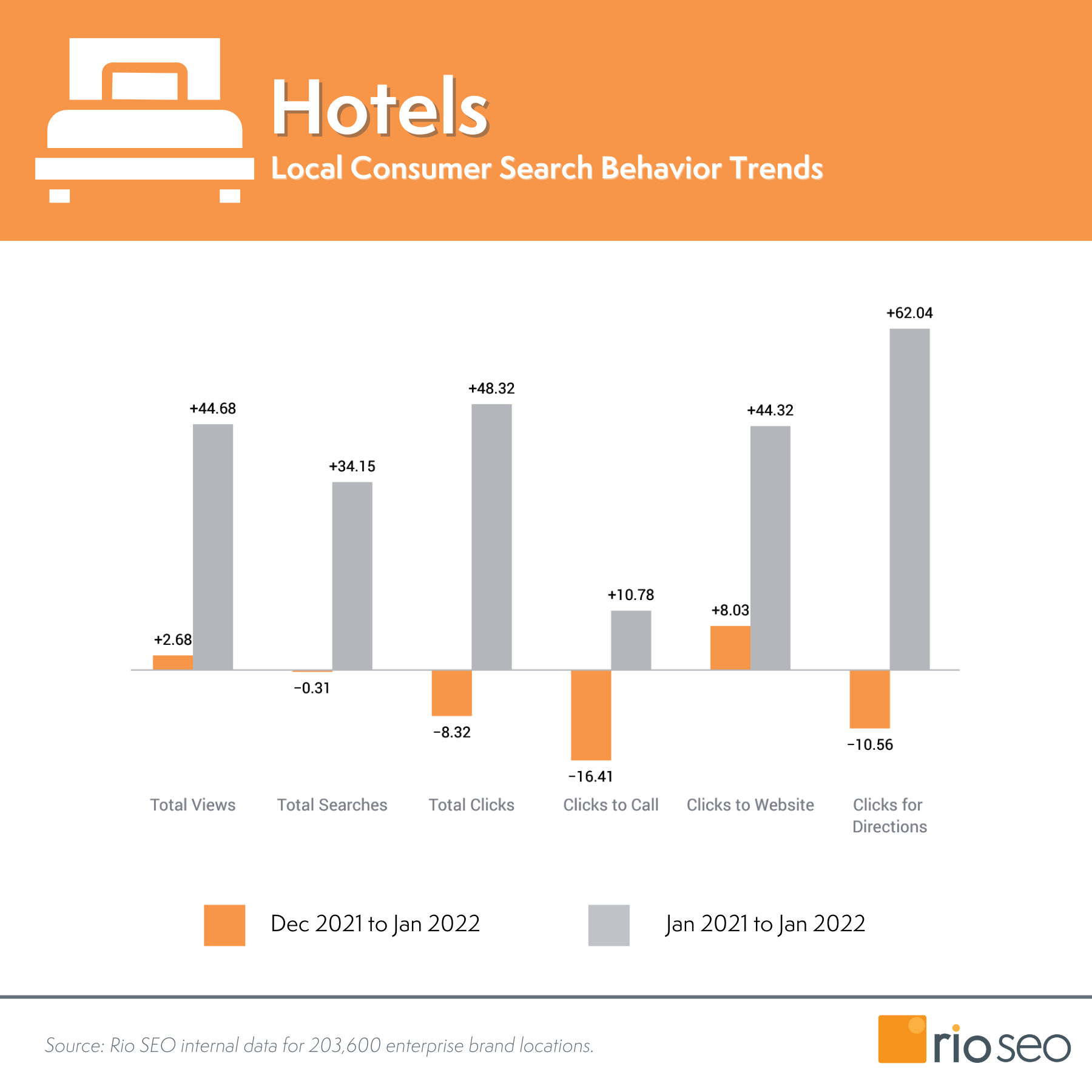 2022년 1월 리오 SEO 호텔