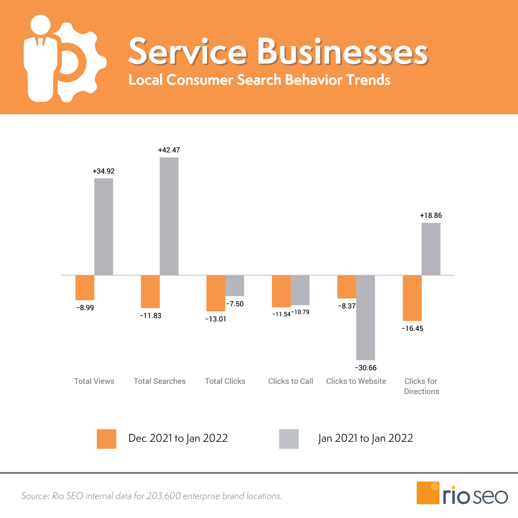 서비스 사업 지역 소비자 행동 동향 2022년 1월