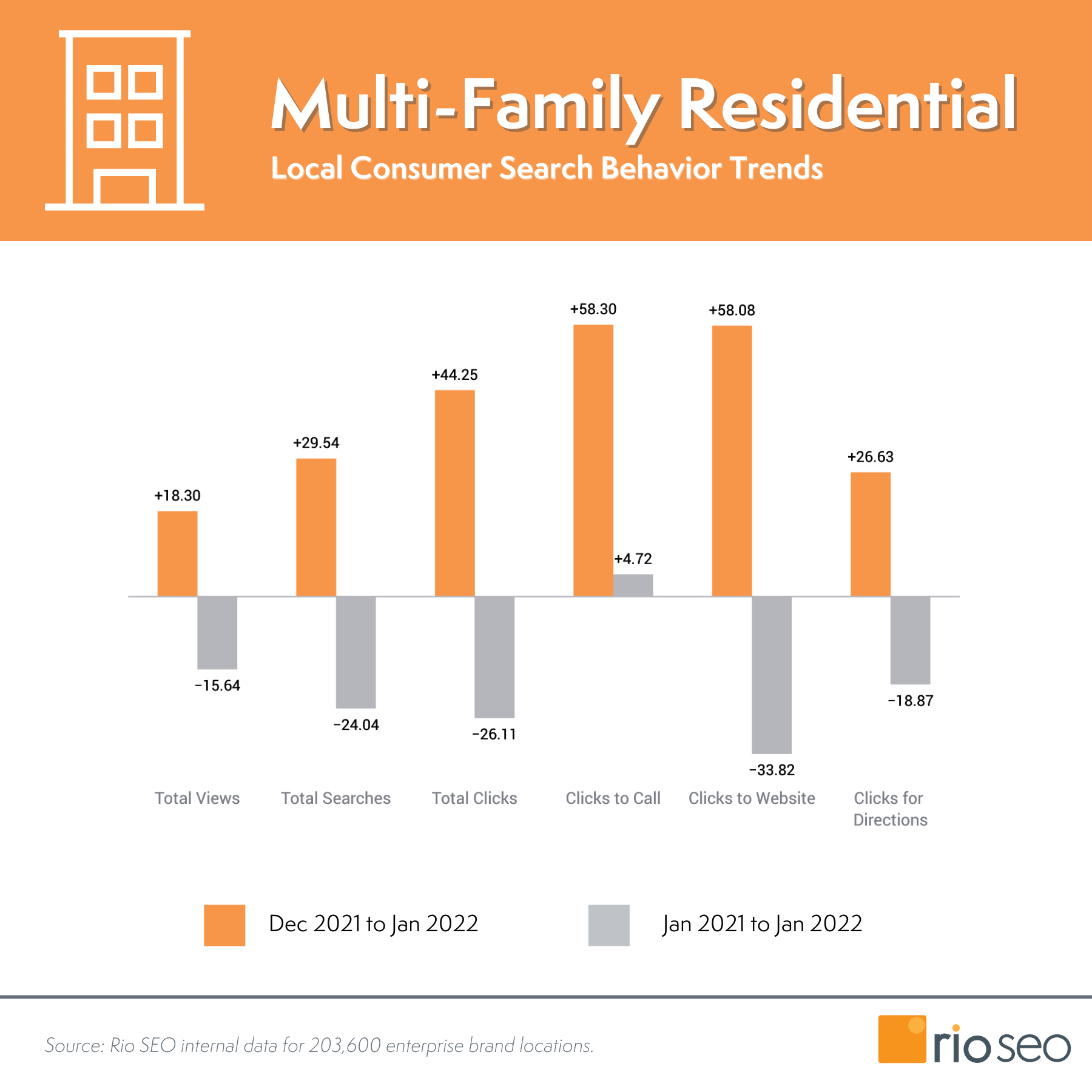 2022년 1월 Rio SEO Multi-Family v2