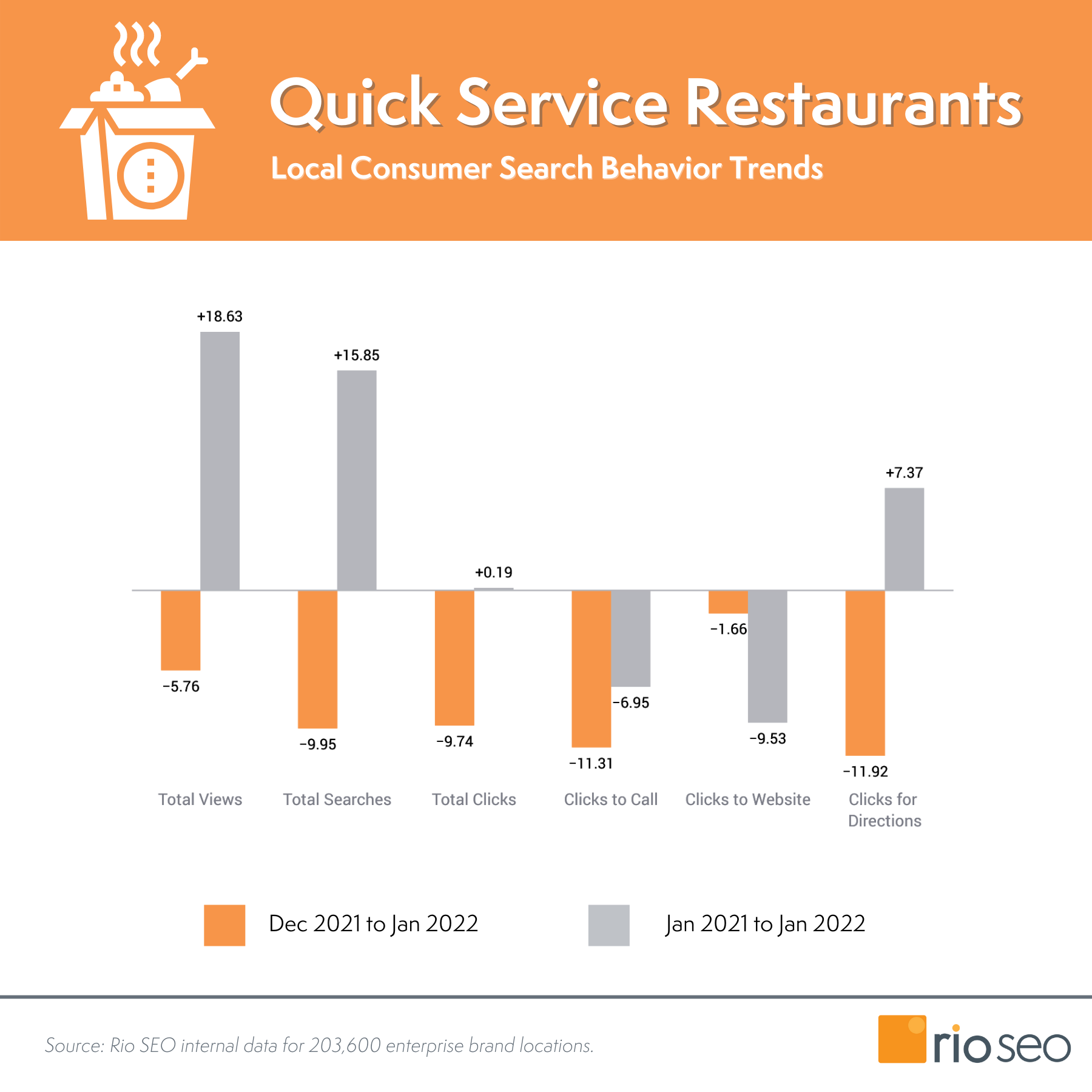 2022년 1월 Rio SEO 빠른 서비스 레스토랑