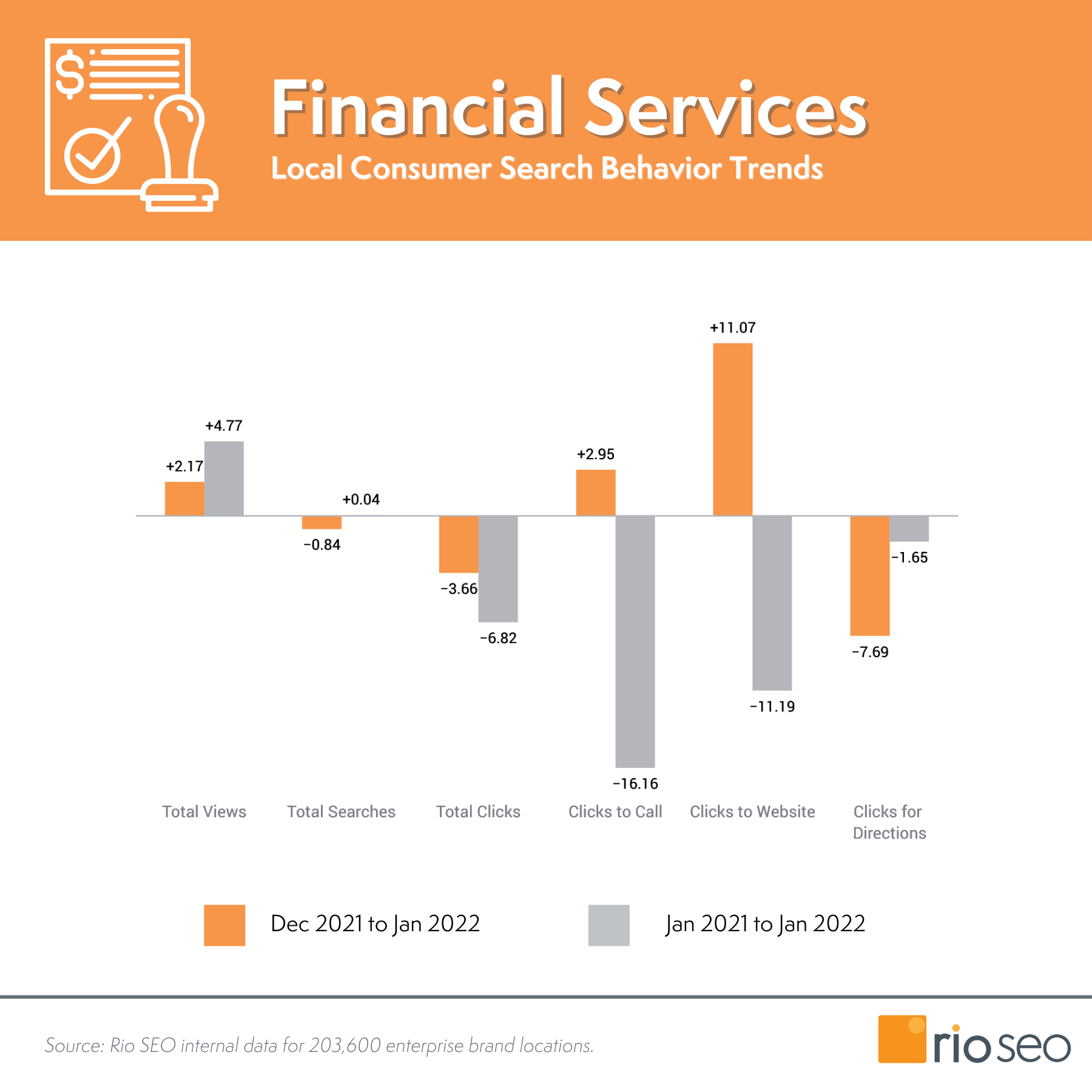 2022년 1월 금융 지역 소비자 행동 동향