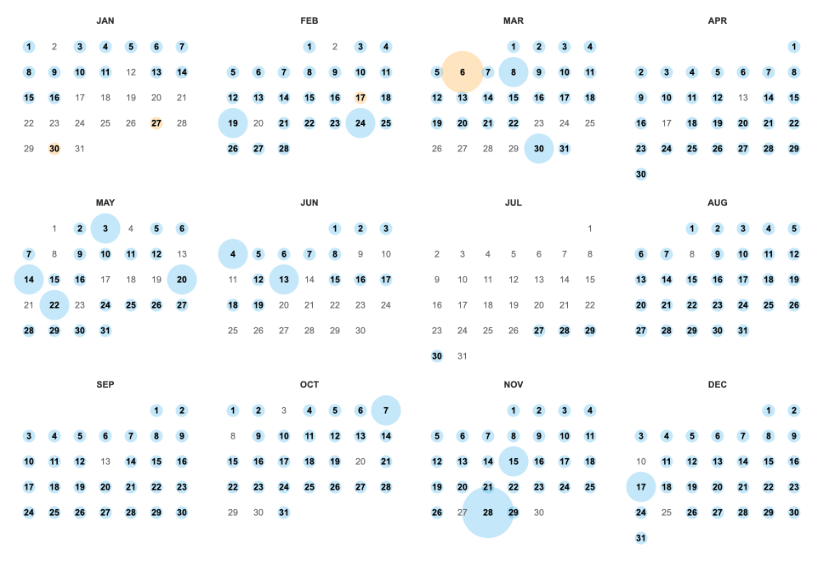 Kalendarz wyświetlający częstotliwość aktualizacji strony internetowej Nike przechwyconej przez Wayback Machine.