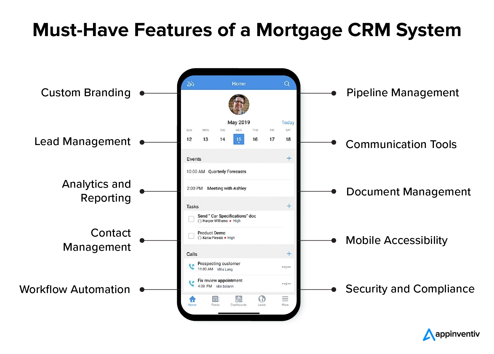 Must-Have Features of a Mortgage CRM System