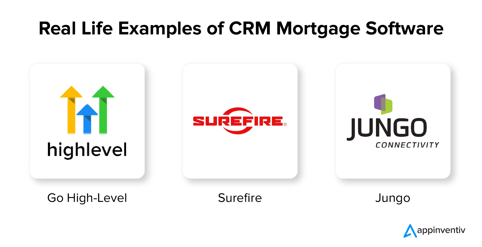 Real Life Examples of CRM Mortgage Software
