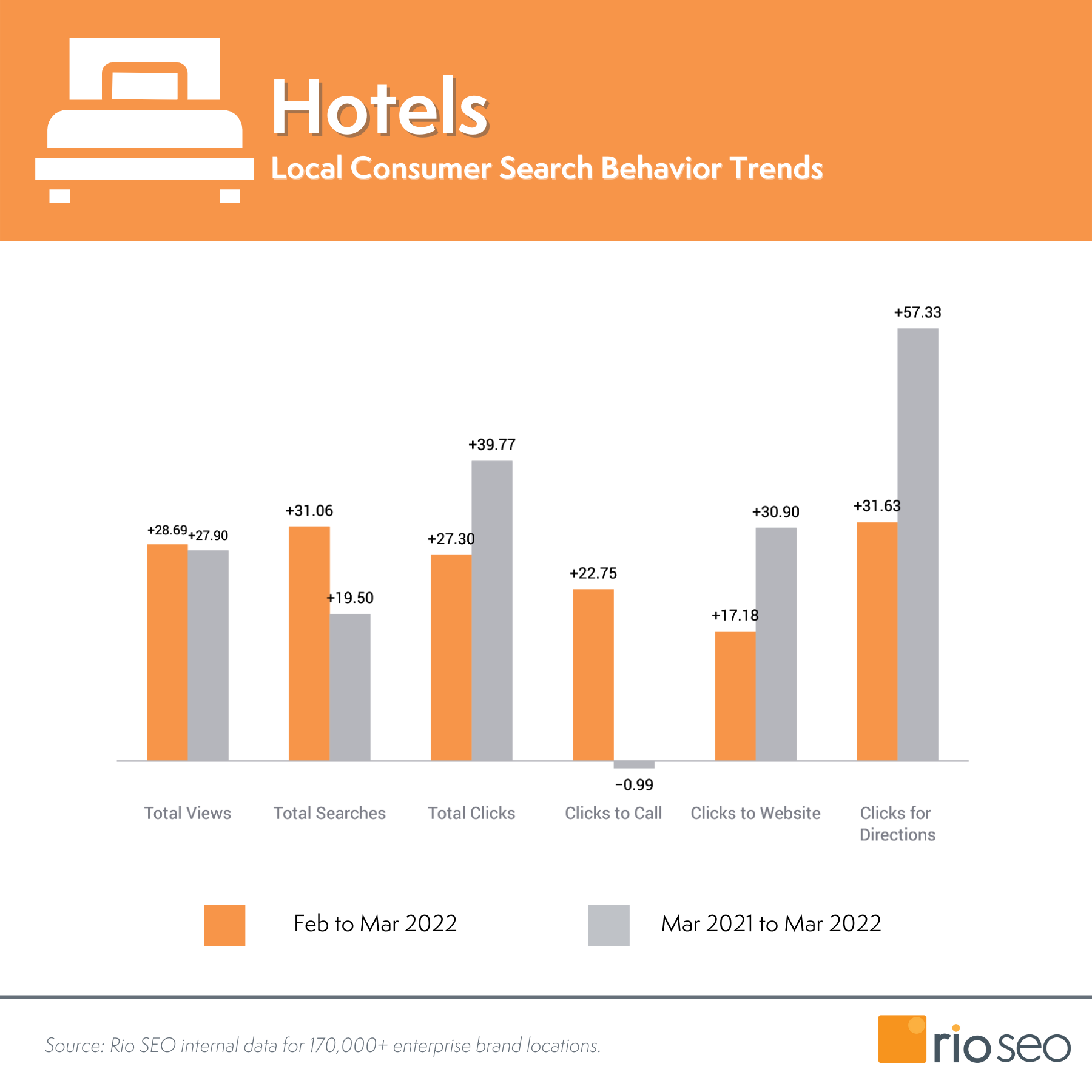 2022 年 3 月 Rio SEO Hotels v2