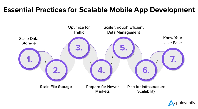 Essential Practices for Scalable Web App Development