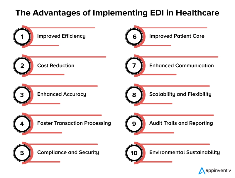 Avantages de l'EDI dans le domaine de la santé Advantages of EDI in Healthcare
