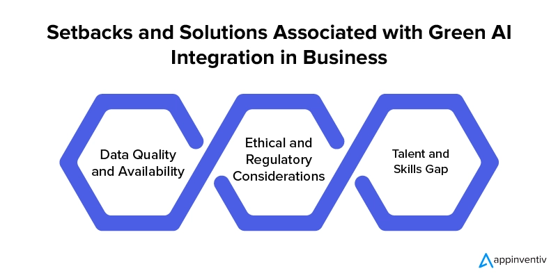 Setbacks and Solutions Associated with Green AI Integration in Business