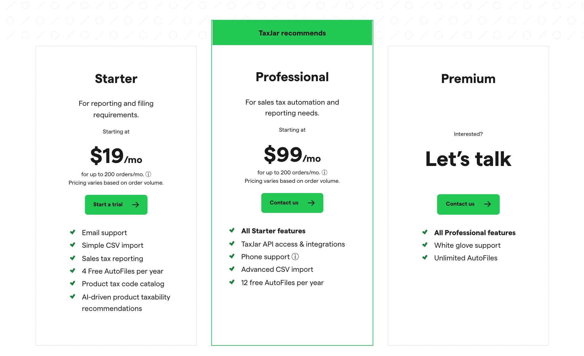 Shopify impuesto sobre las ventas: TaxJar