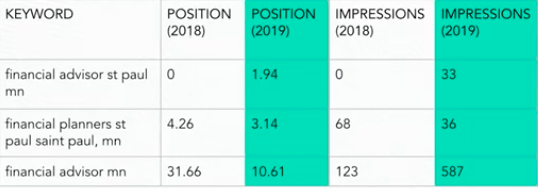ค้นหาในท้องถิ่น