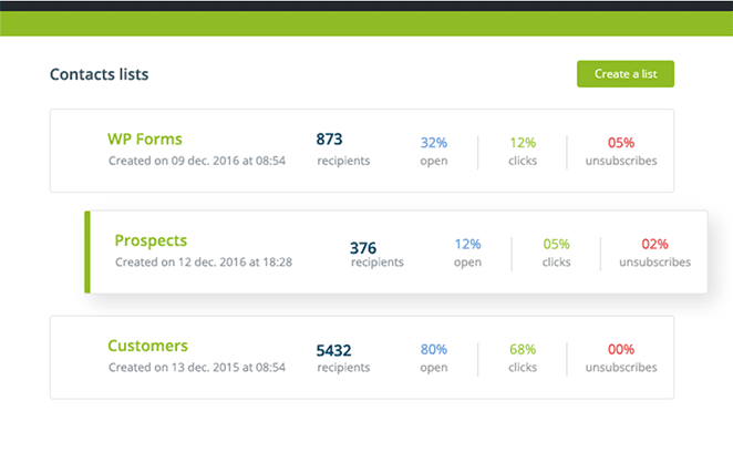 แสดงตัวอย่างในปลั๊กอินแจ็คเมลในแดชบอร์ดเวิร์ดเพรส