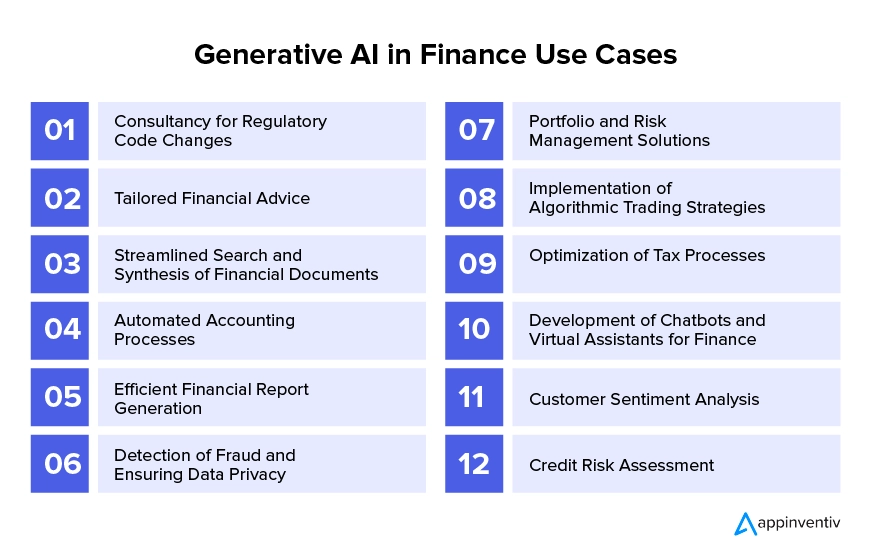 Applications of Generative AI in Financial Services