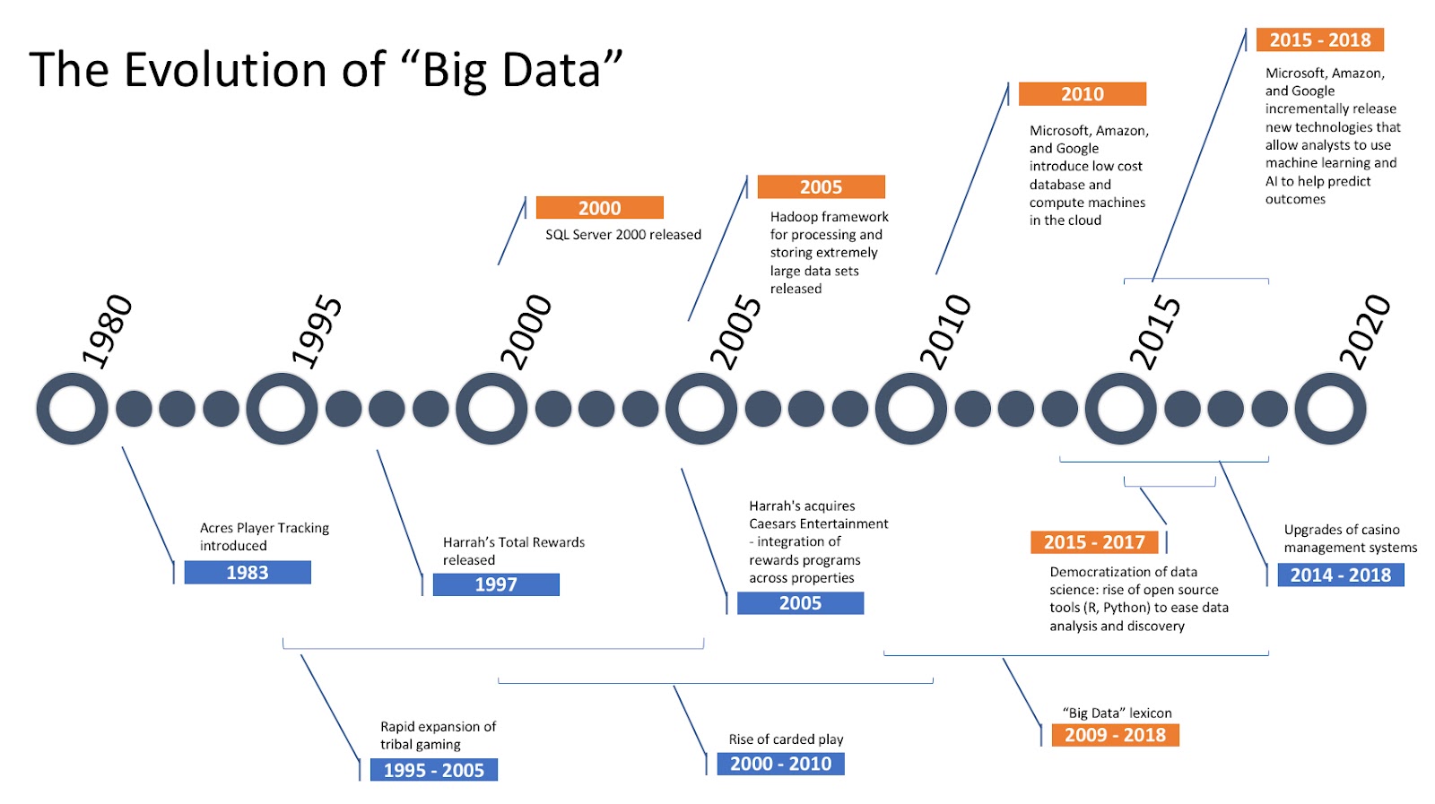 Datenextraktion – Kosten-Nutzen-Analyse