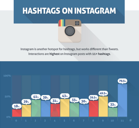 хештеги в инстаграме