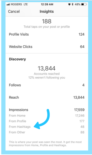 Инсайты в Instagram