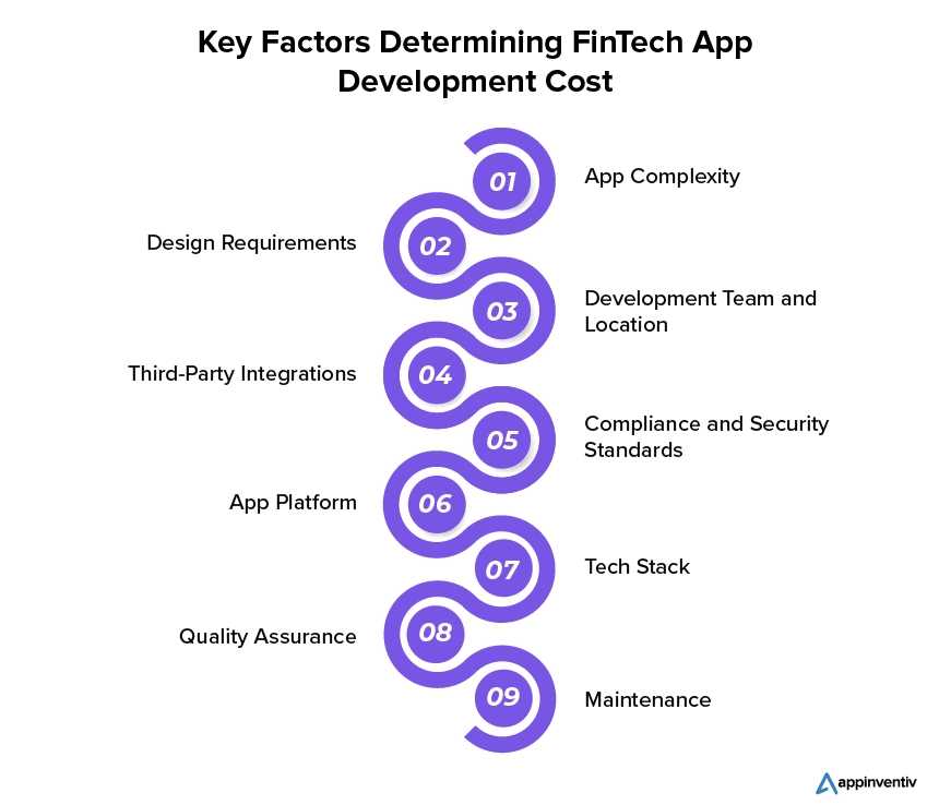 Essential Elements in Developing an App Similar to Revolut