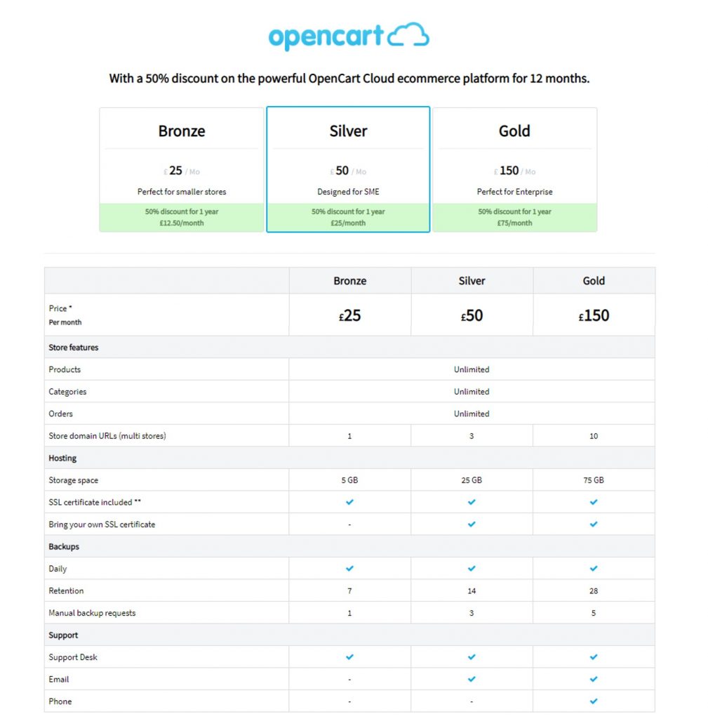 Harga OpenCart Cloud (OpenCart vs PrestaShop)