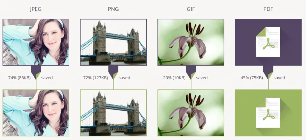 11 лучших бесплатных онлайн-инструментов для сжатия изображений, которые вы должны знать compressor tool, Free image compression tools, Image compression tools, image compressor