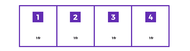 التخطيط عن طريق تخطيط بطاقة دولاب الموازنة
