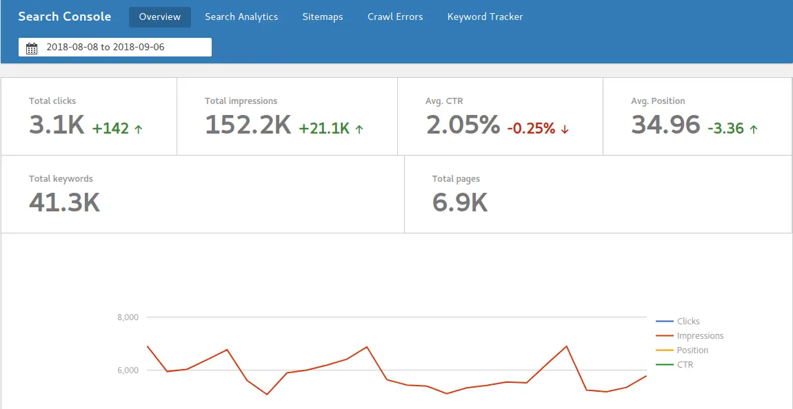 RankMath PLugin, RankMath SEO Plugin, RankMath SEO Plugin Download, RankMath SEO Plugin Review, RankMath SEO Plugin How To Use,