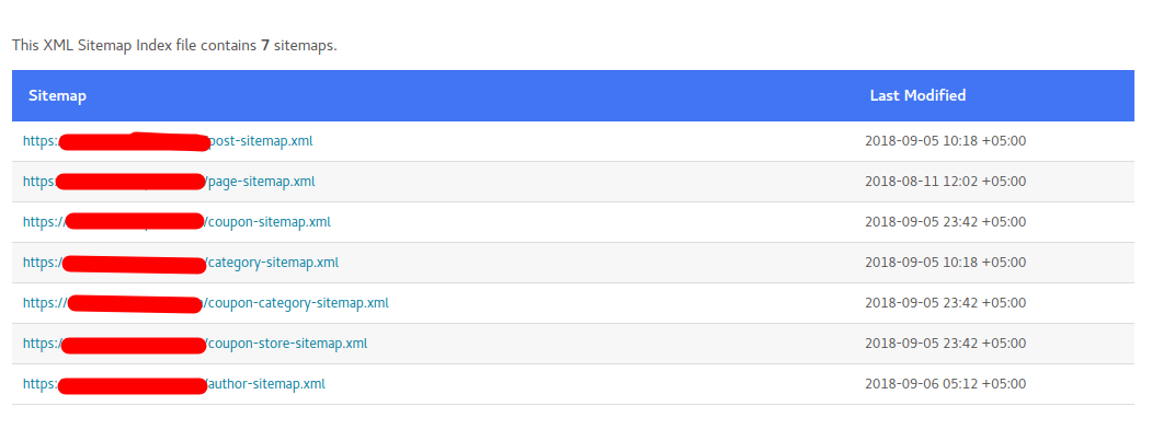 RankMath Plugin, RankMath SEO Plugin, RankMath SEO Plugin Download, RankMath SEO Plugin Review, RankMath SEO Plugin How To Use,