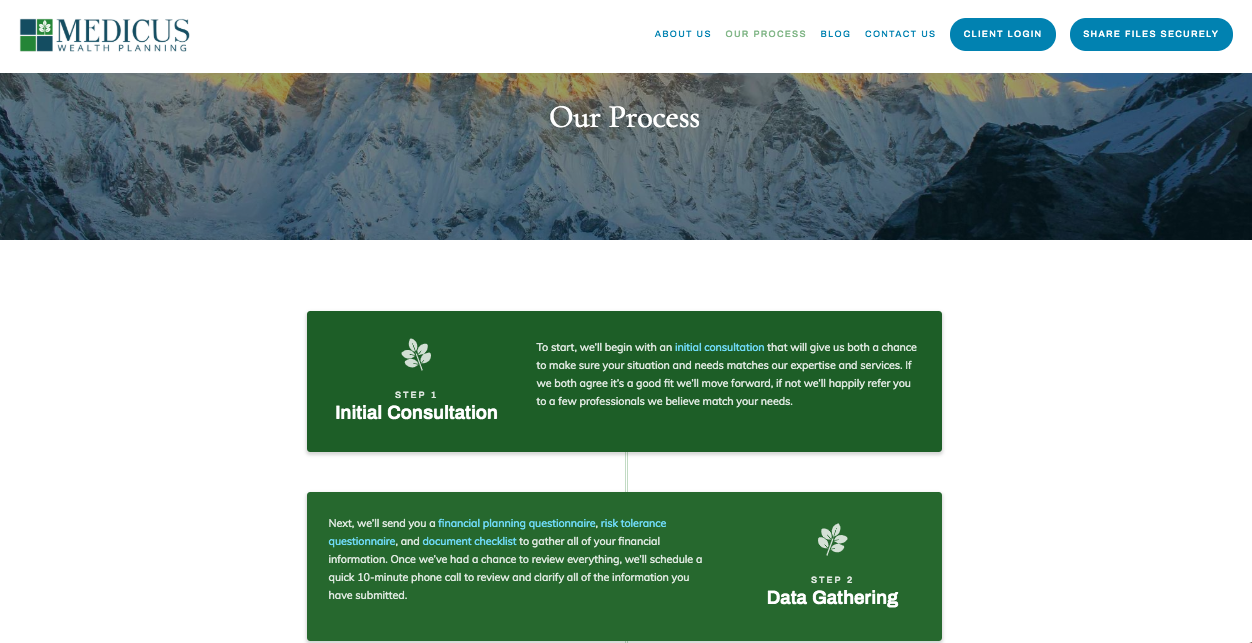 Medicus Vermögensplanung – Unser Prozess