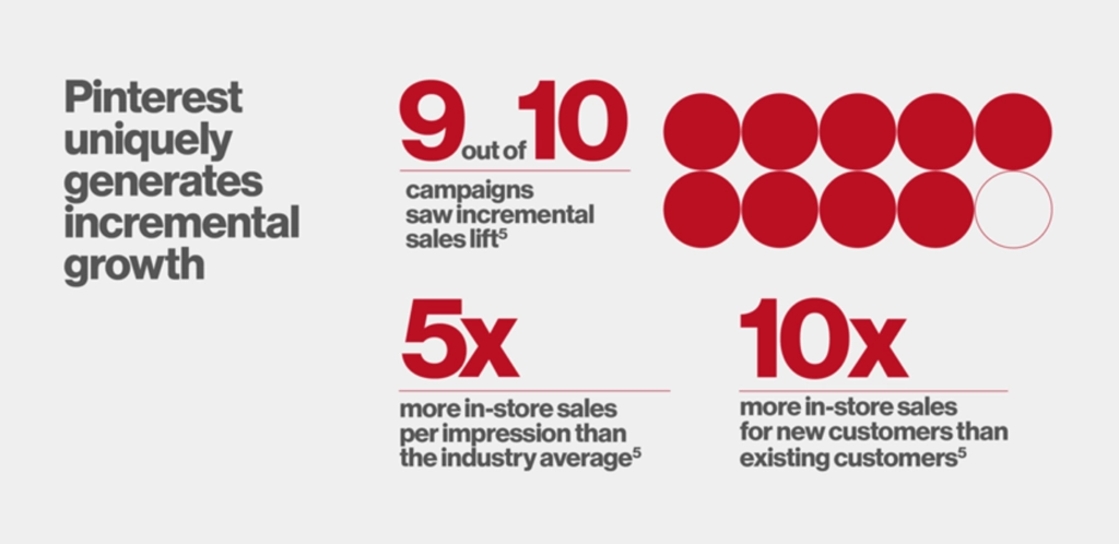 How to Increase Your Traffic by 63% with Pinterest Ads