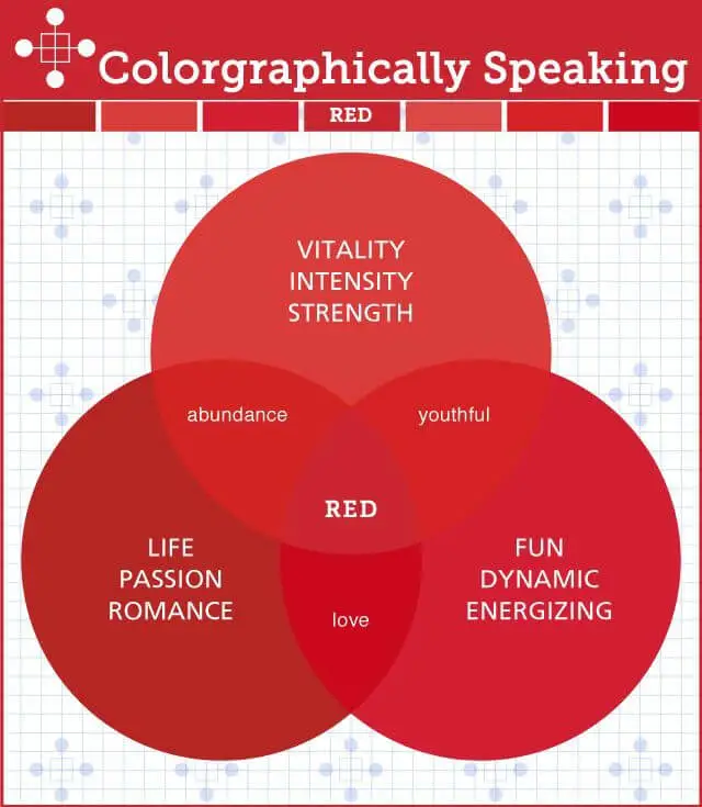 Best Website Color, Color Psychology, Good Website Color