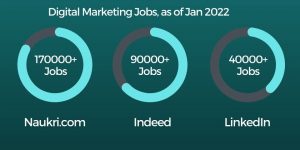 2022년 1월 인도 디지털 마케팅 채용공고