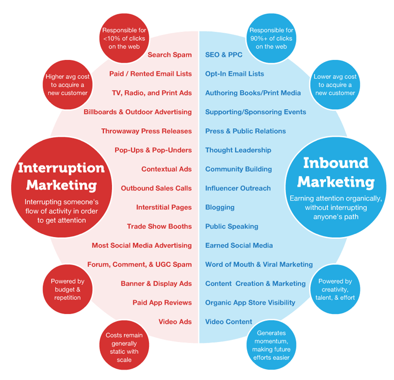  Inbound & Outbound Marketing Ideas 