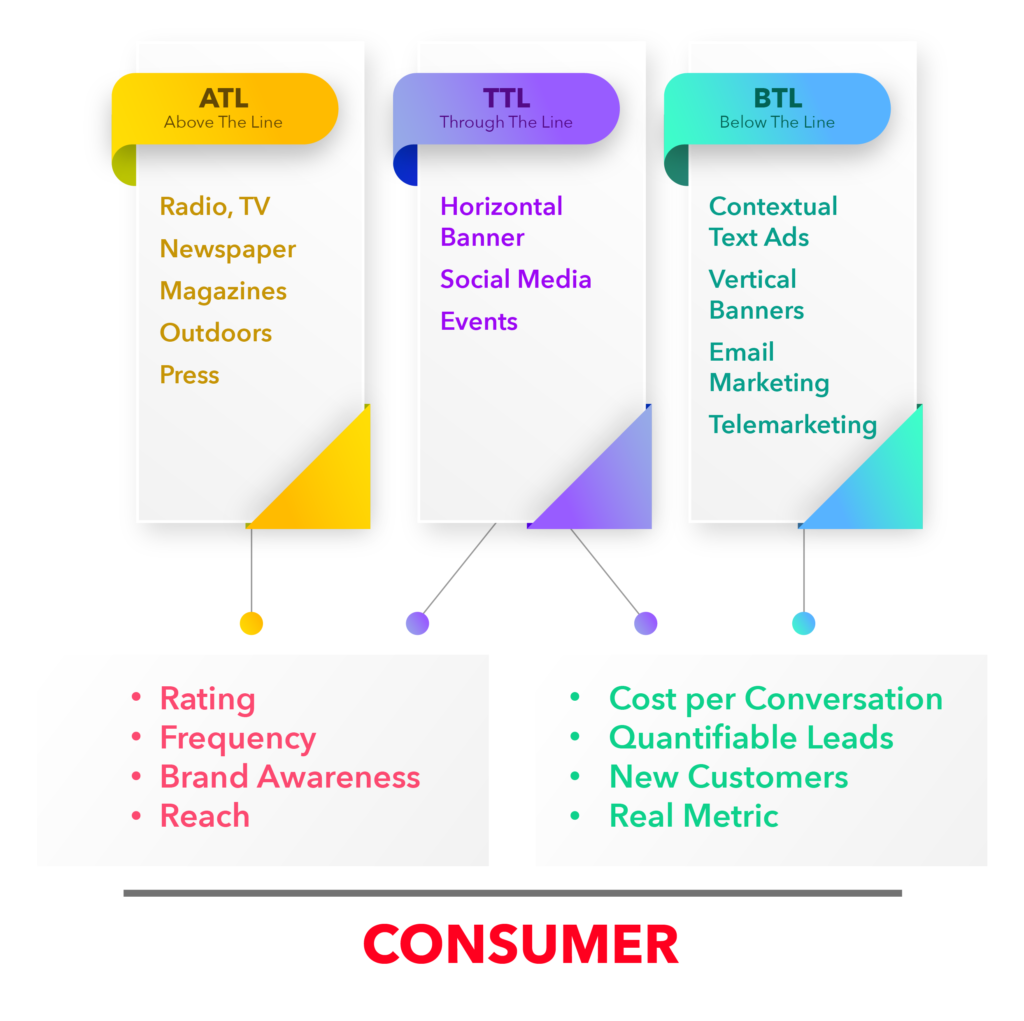 Outbound Marketing Examples ATL, BTL, TTL MARKETING
