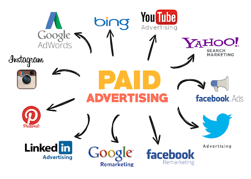 digital Advertising - Outbound marketing example