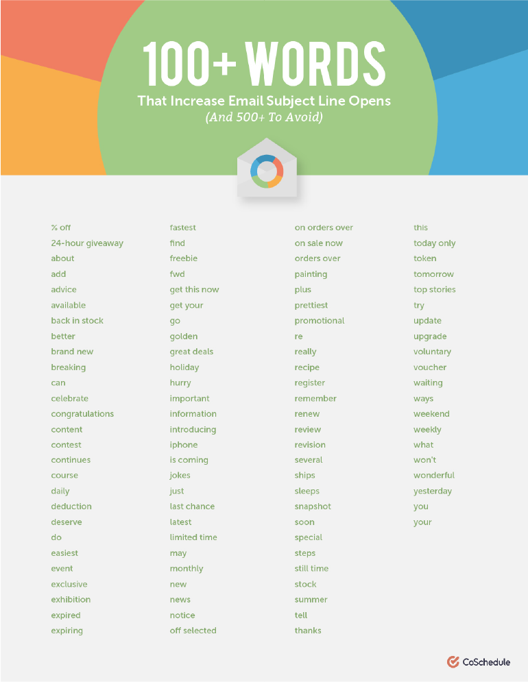 提高打開率的主題行