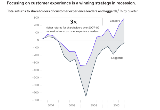 Esperienza del cliente
