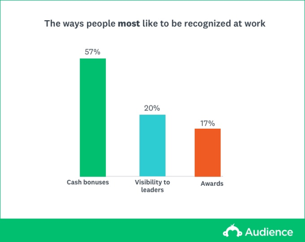 Premi e riconoscimenti