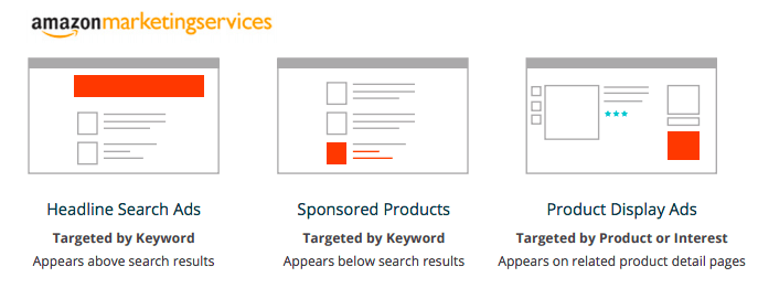 Amazon Ads Type, amazon ad type, amazon ads categories
