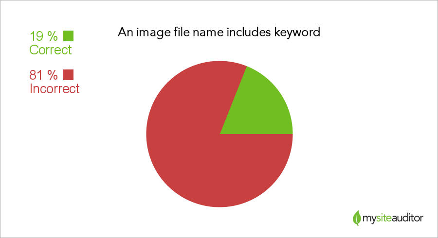 имя файла-ключевое слово